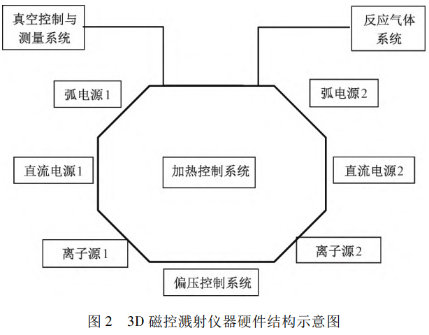 針對Mini-LED直顯拼接邊框與視覺一致性痛點:3D磁控濺射法制備玻璃基側邊多層金屬線路創新鈦-銅鈦合金-銅復合膜結構提升膜層黏附力與導電性實現無縫拼接與高動態范圍顯示的技術探索