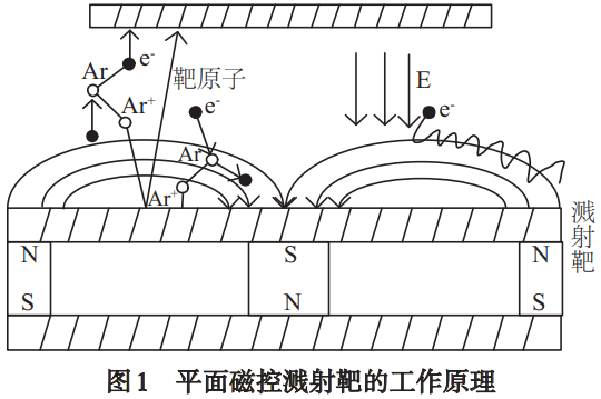 磁控濺射制備氧化鈦薄膜的工藝參數調控與光電性能關聯研究——系統解析靶功率、濺射溫度、真空度對薄膜光學帶隙、折射率及致密性的影響機制，為光電器件用氧化鈦薄膜優(yōu)化制備提供技術支撐
