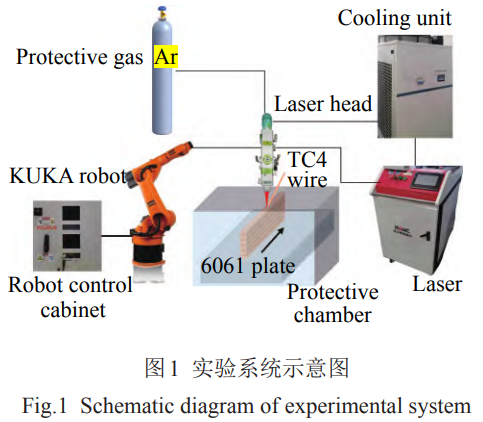解決鈦/鋁異種增材界面脆性難題：鋁基板沉積鈦的激光工藝優(yōu)化與組織調控研究——聚焦熔合比優(yōu)化對Al?Ti化合物形態(tài)控制及接頭力學性能提升的協同效應