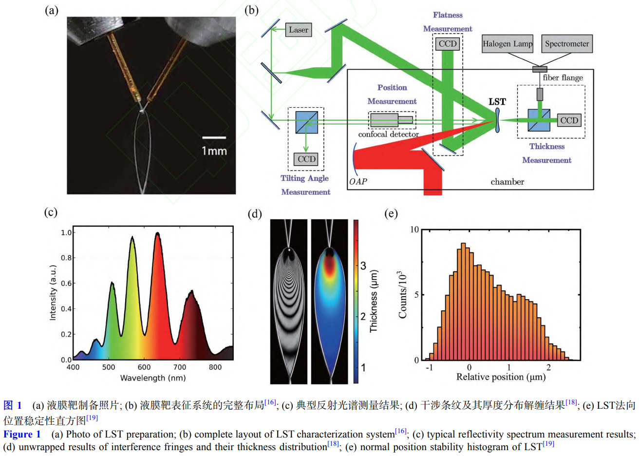 高重頻激光加速靶材瓶頸突破路徑：超薄液體薄膜靶的全鏈條創(chuàng)新研究 —— 聚焦高精度表征系統構建,黏性主導的厚度分布理論構建與百納米級液膜制備突破，剖析其在半導體檢測,無損檢測等領域的應用價值