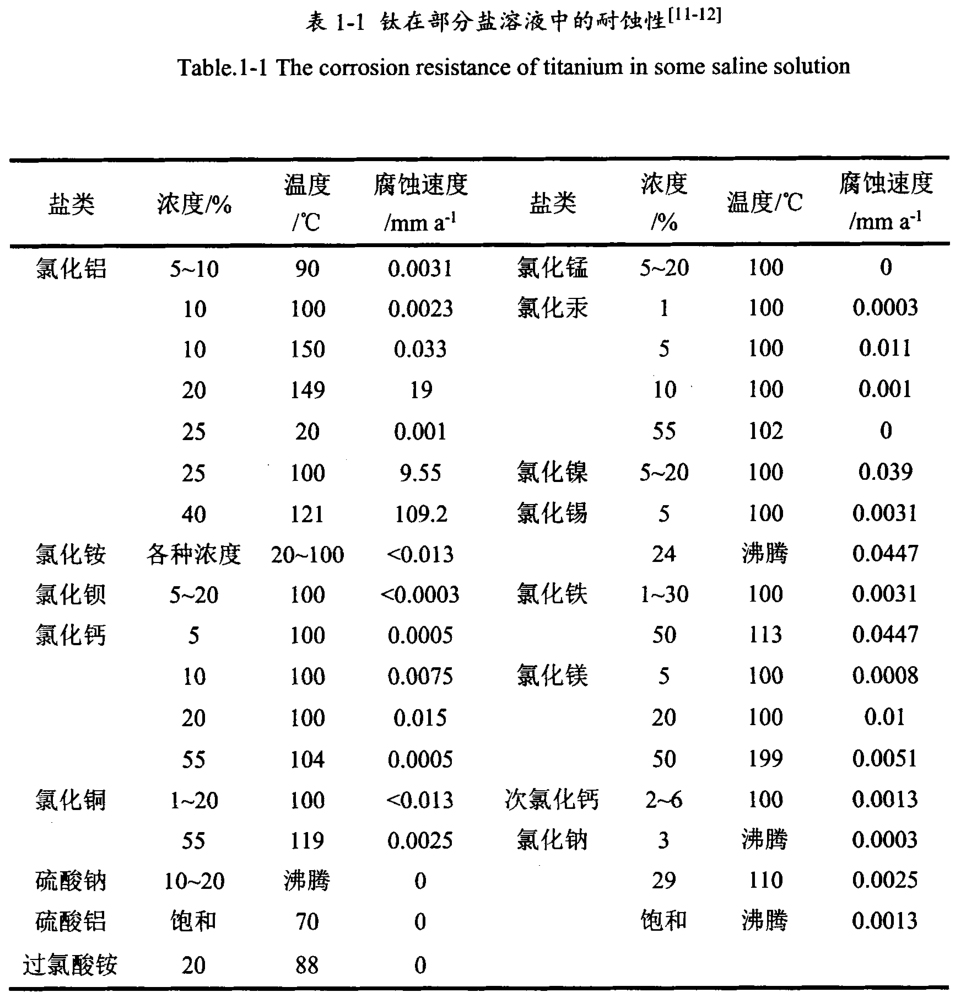 鈦鍛件廠家一站式介紹鈦合金材料的分類、應用、研究現狀